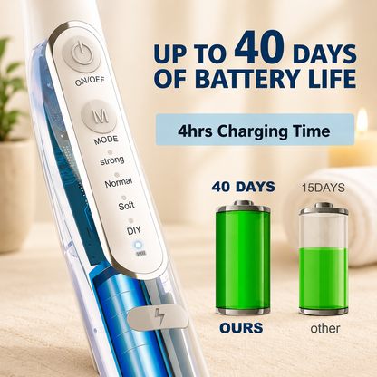 Aqua Smile™ Oral Irrigator