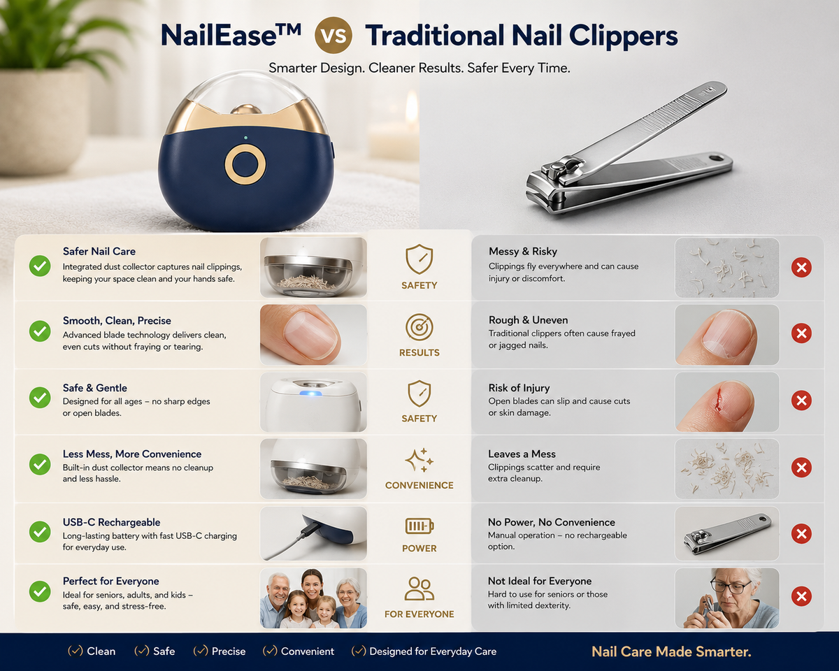 NailEase™ Electric Nail Clipper
